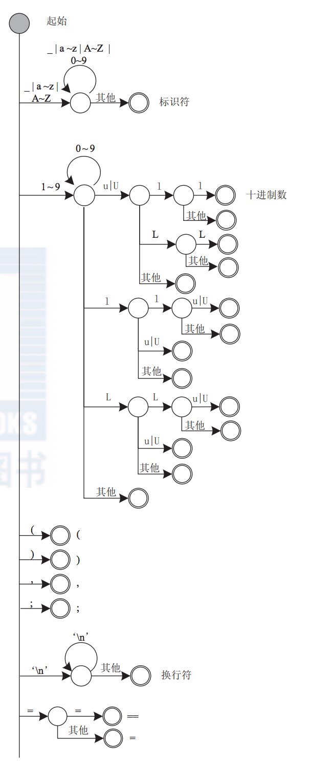 图片描述